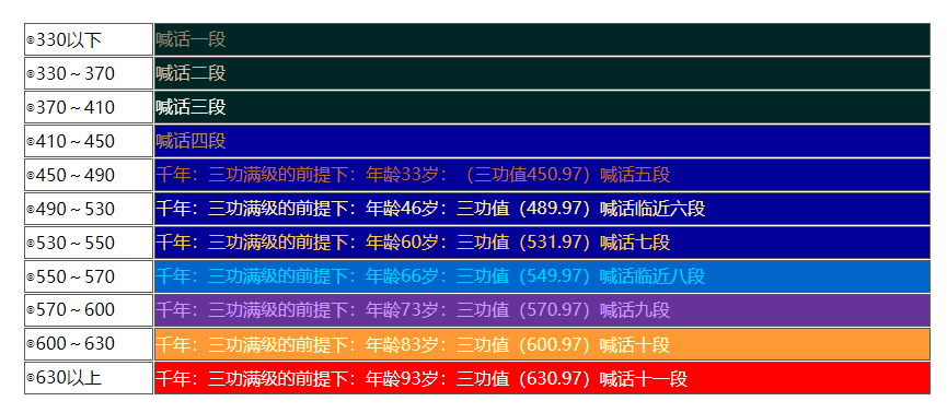 11级呐喊对照表.jpg